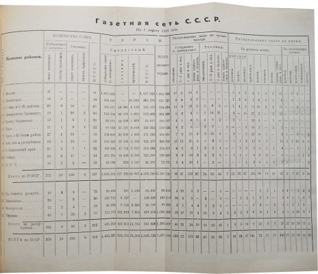 Наша печать / Под общей ред. И. Варейкиса. М., 1925.